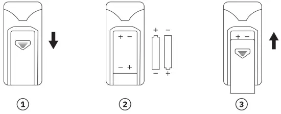 Replacing of batteries in Remote Control