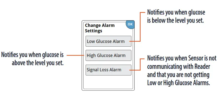 MyEHCS FreeStyle Libre 2 Reader- Setting Alarms 3