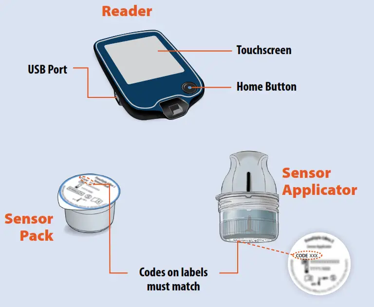 MyEHCS FreeStyle Libre 2 Reader- Setup Overview