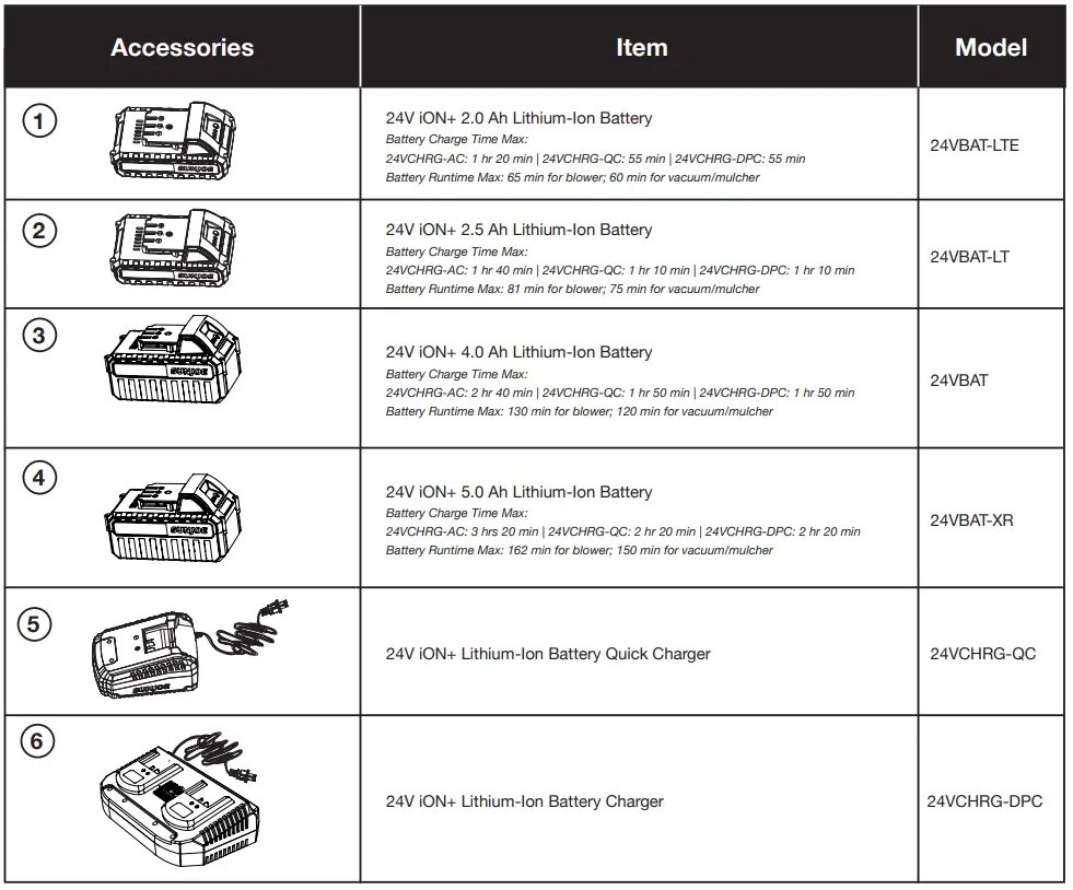SUNJOE-24V-X2-BVM143-LTE-RM-Cordless-Blower-+-Vacuum-+-Mulcher-fig-16