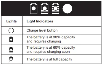 SUNJOE-24V-X2-BVM143-LTE-RM-Cordless-Blower-+-Vacuum-+-Mulcher-fig-3