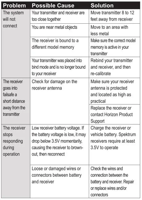 ARRMA Ehicle With Waterproof Electronics - 2.4GHZ TROUBLESHOOTING GUIDE