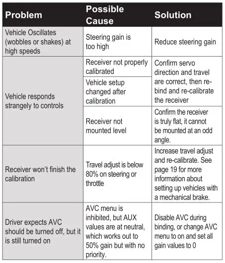 ARRMA Ehicle With Waterproof Electronics - AVC TROUBLESHOOTING GUIDE