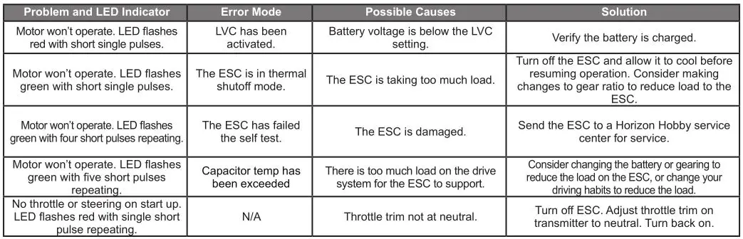 ARRMA Ehicle With Waterproof Electronics - ESC TROUBLESHOOTING GUIDE