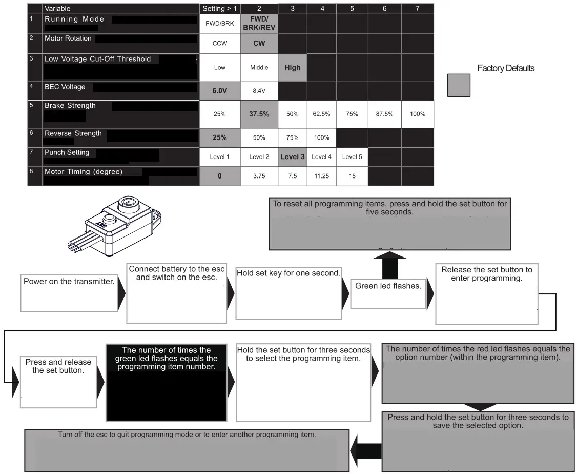 ARRMA Ehicle With Waterproof Electronics - ESC TUNING