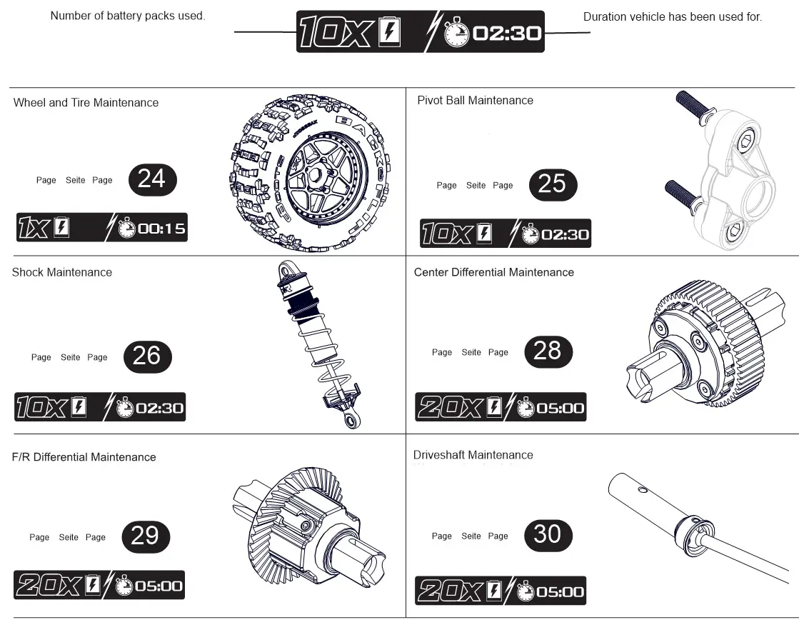ARRMA Ehicle With Waterproof Electronics - Maintenance Schedule
