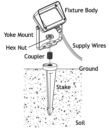 Install Fixture Body to Stake