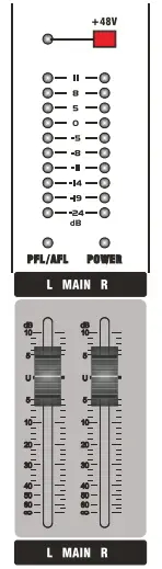 Main mix and Meter