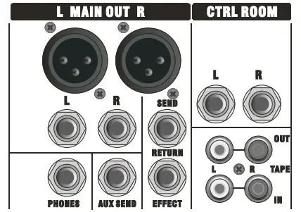 Main output sections