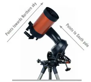 Telescope Southern Hemisphere
