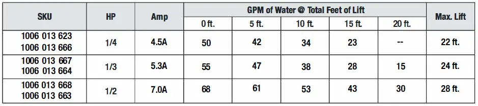 EVEBILT HDSP25W Submersible Sump Pump fig11