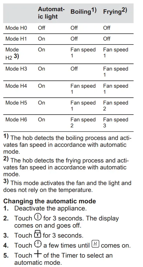 AEG ILB64334CB Induction Hob User Manual - Automatic modes