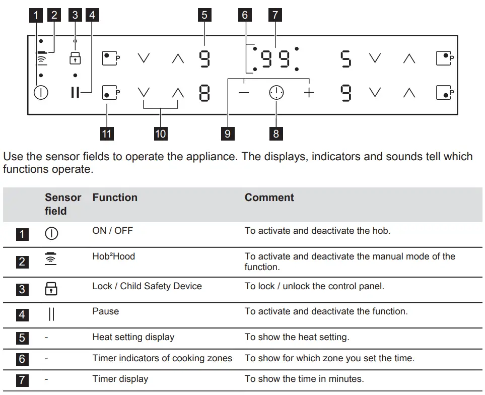 AEG ILB64334CB Induction Hob User Manual - Control panel layout
