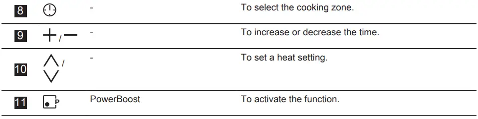 AEG ILB64334CB Induction Hob User Manual - Control panel layout