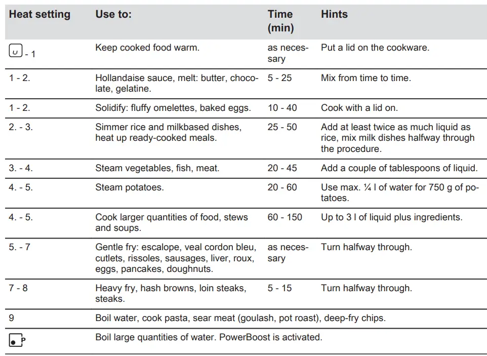 AEG ILB64334CB Induction Hob User Manual - Examples of cooking applications