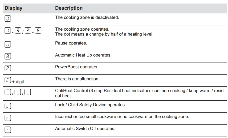 AEG ILB64334CB Induction Hob User Manual - Heat setting displays