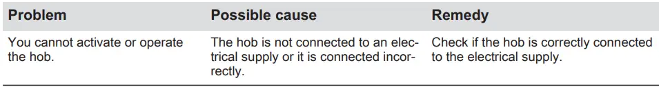 AEG ILB64334CB Induction Hob User Manual - TROUBLESHOOTING