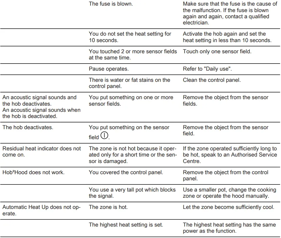 AEG ILB64334CB Induction Hob User Manual - TROUBLESHOOTING