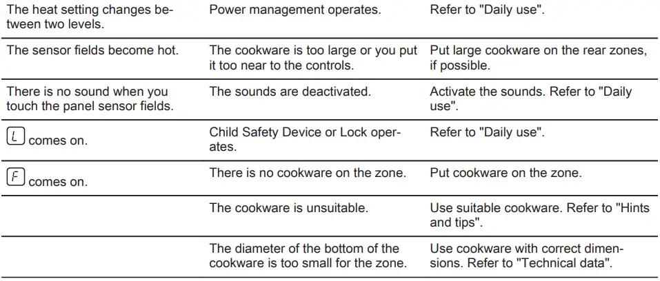 AEG ILB64334CB Induction Hob User Manual - TROUBLESHOOTING