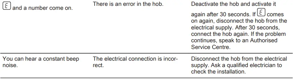 AEG ILB64334CB Induction Hob User Manual - TROUBLESHOOTING