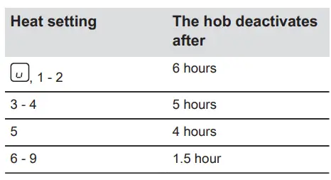 AEG ILB64334CB Induction Hob User Manual - The relation between the heat setting