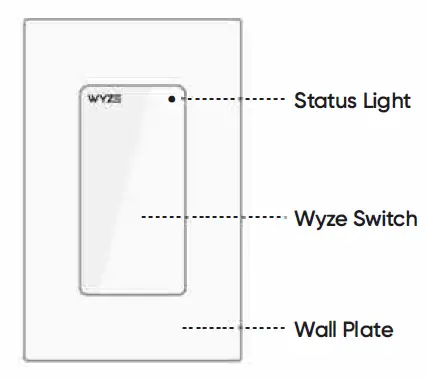 Wyze WLPS1 Switch 2.4 GHz WiFi- Smart -Light -Switch -fig 2