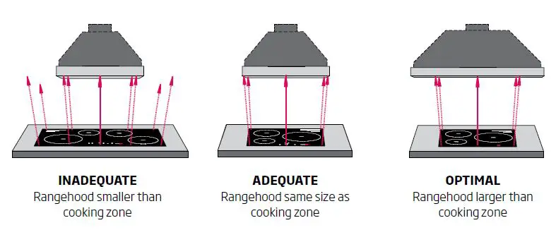 schweigen-UM-900MS-Rangehood-FIG-7