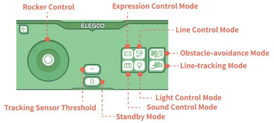 ELEGOO OwlBot Smart Robot Car Kit - rocker control