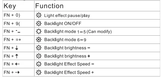 SKYLOONG GK84 USB+Bluetooth 2 Mode Keyboard-fig2