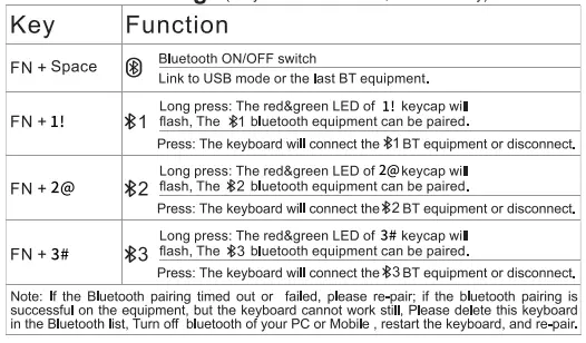 SKYLOONG GK84 USB+Bluetooth 2 Mode Keyboard-fig3