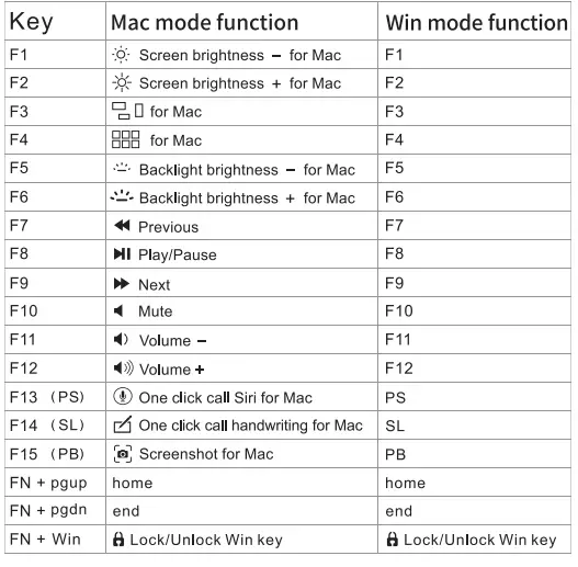 SKYLOONG GK84 USB+Bluetooth 2 Mode Keyboard-fig5