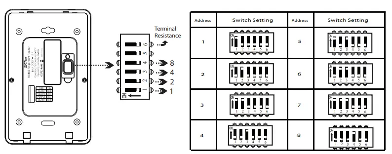 ZKTeco FR1500SI RS485 Fingerprint Reader - Principle