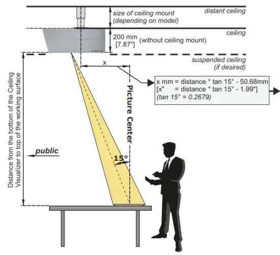 Distance to image center