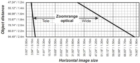 Distance to image center