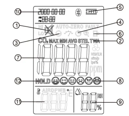 PCE CMM CO2 Analyser - Display