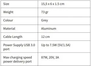 FIG 2 Technical Data