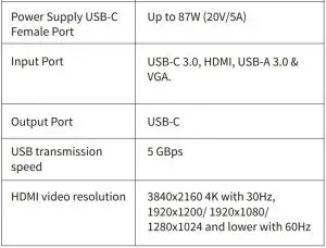 FIG 3 Technical Data