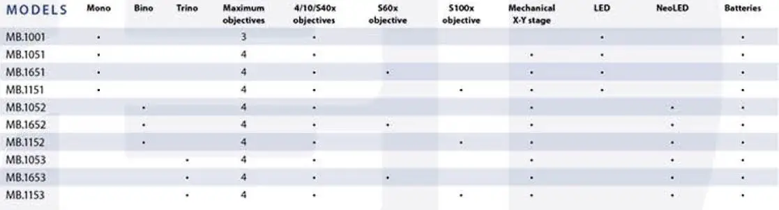 euromex-Blue-Line-Series-Microscopes-Holland-1