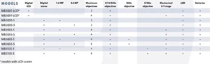 euromex-Blue-Line-Series-Microscopes-Holland-12
