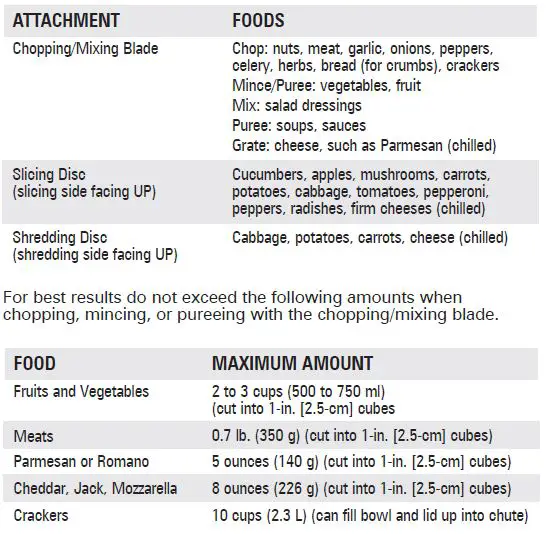 Hamilton Beach 70730 Food Processor fig 17