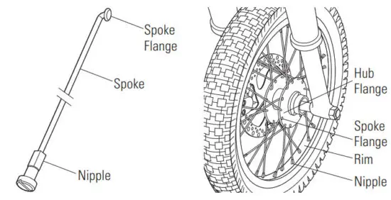 Razor SX500 Dirt Rocket McGrath Electric Motocross Bike FFP - figure 42