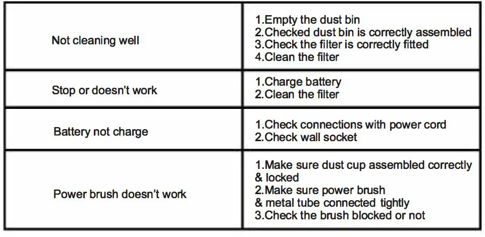 NEQUARE S12 Cordless Vacuum Cleaner-fig17