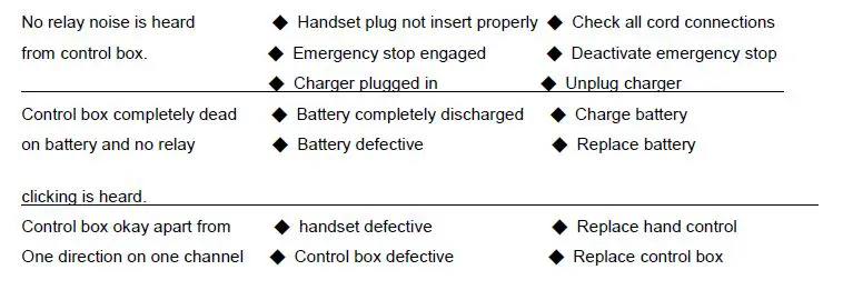 Drive-13246-Stand-Aid-Lift-User-Manual-FIG-10