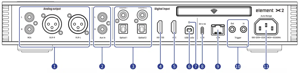 MATRIX AUDIO Element X2 Music Streamer - rear