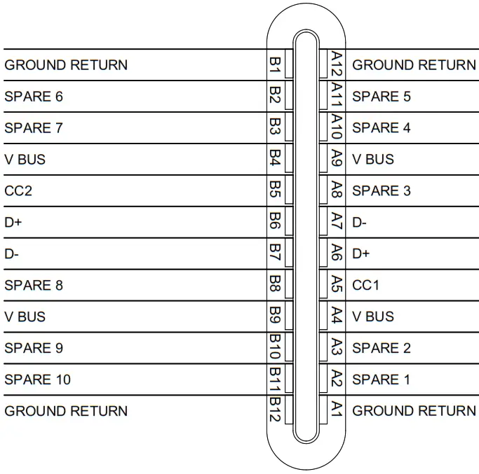 JUPITER AVIONICS JA72 410 Glove Box with USB A and USB C Charger - USB C Connector