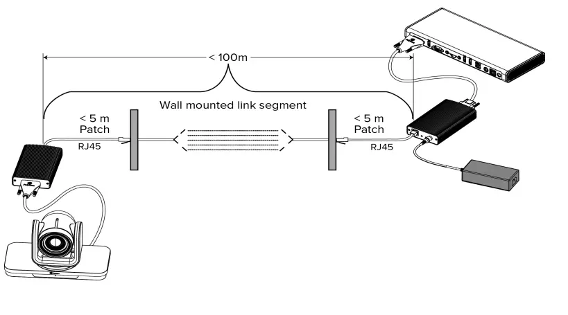 Polycom 1725-67182-003 EagleEye Digital Extender 4