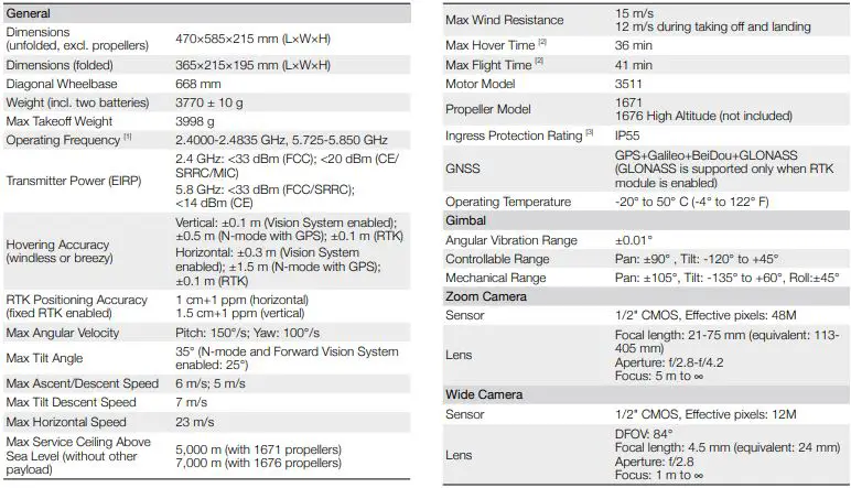 dji-M30-Matrice-Series-Drone-fig-18
