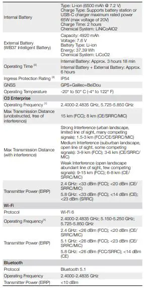 dji-M30-Matrice-Series-Drone-fig-21