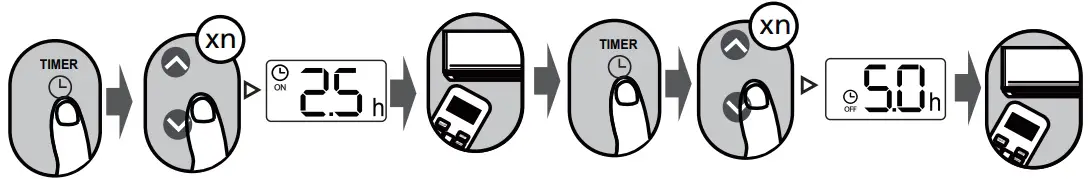 TIMER ON & OFF setting(example)