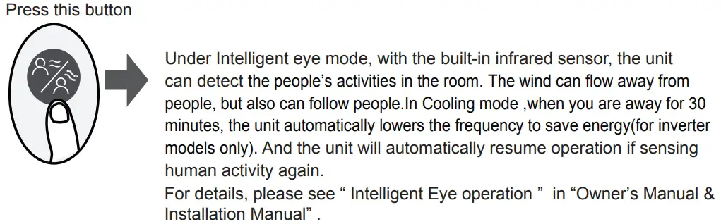 Intelligent Eye Function